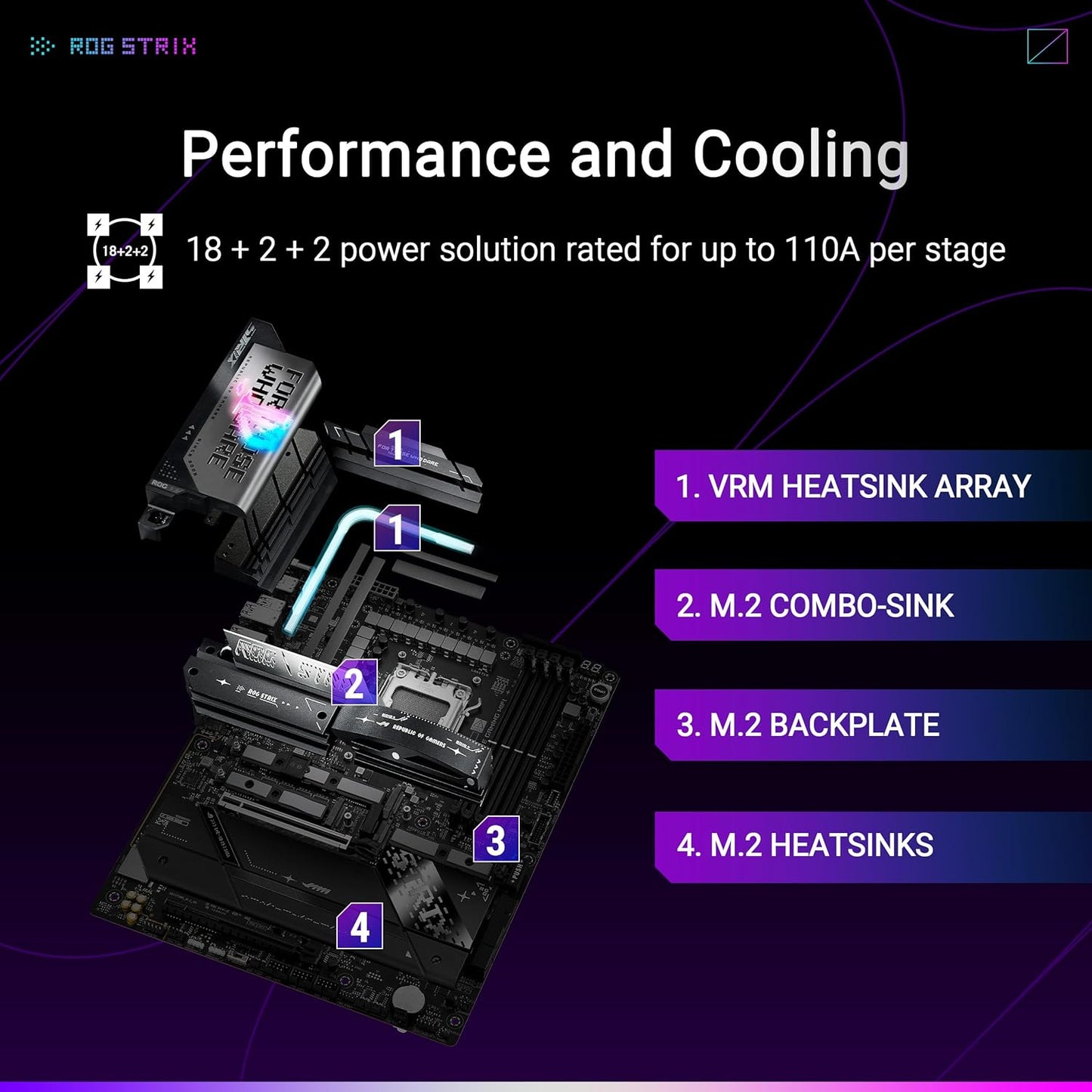 ASUS ROG Strix X870E-E gaming AMD AM5 motherboard with heatsinks, PCIe slots, RAM slots, and various ports visible on the circuit board.