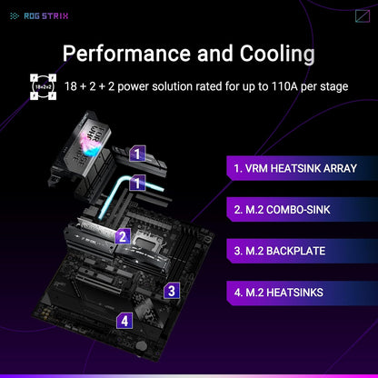 ASUS ROG Strix X870E-E gaming AMD AM5 motherboard with heatsinks, PCIe slots, RAM slots, and various ports visible on the circuit board.